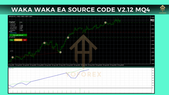 Waka Waka EA Source Code V2.12 MT4