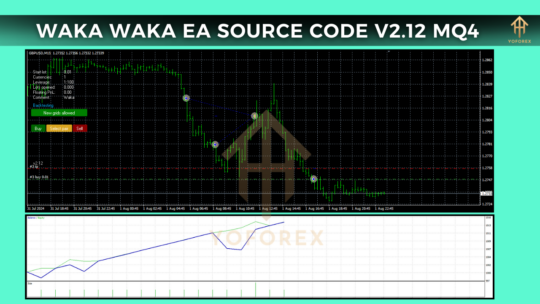 Waka Waka EA Source Code V2.12 MT4