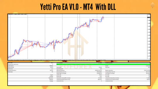 Yetti Pro EA V1.0 MT4