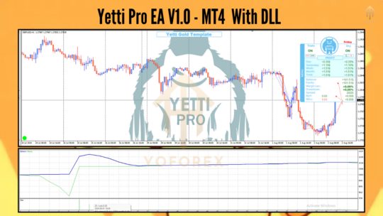 Yetti Pro EA V1.0 MT4