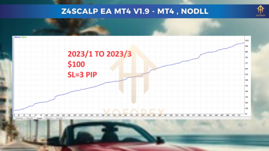 Z4scalp EA V1.9