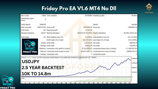 Friday Pro EA V1.6