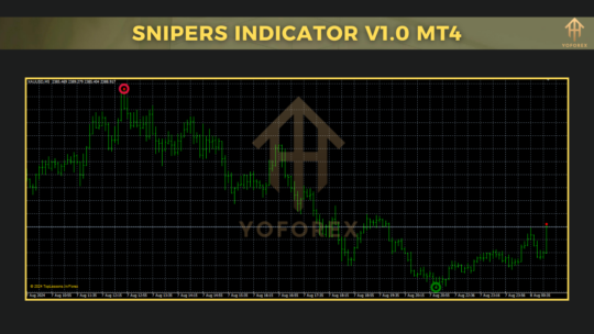 Snipers Indicator V1.0