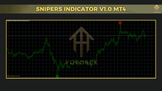 Snipers Indicator V1.0