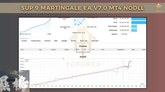 Sup 9 Martingale EA V7.0