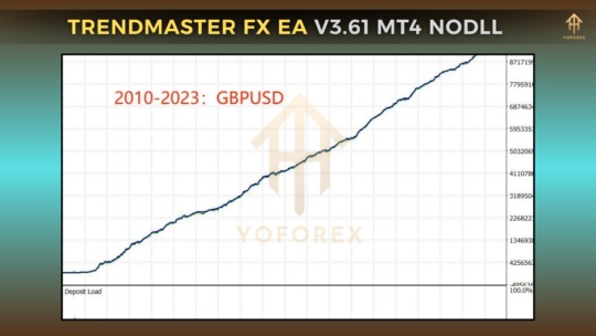 TrendMaster FX EA V3.61