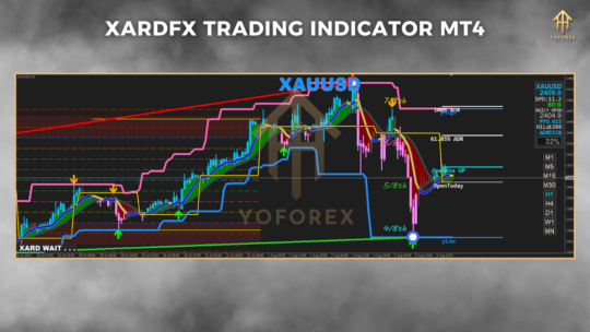 XARDFX TRADING Indicator