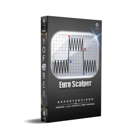 Euro Scalper EA V1.10