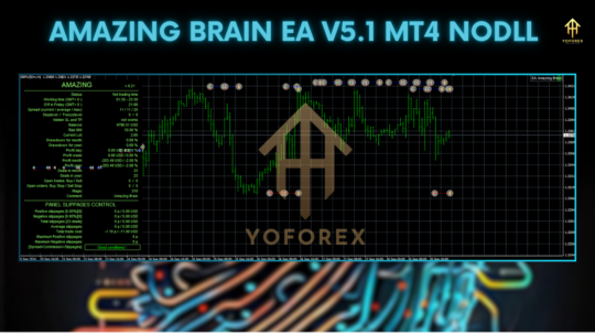 Amazing Brain EA V5.1