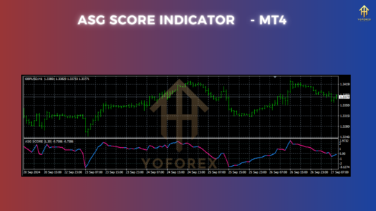 ASG SCORE Indicator