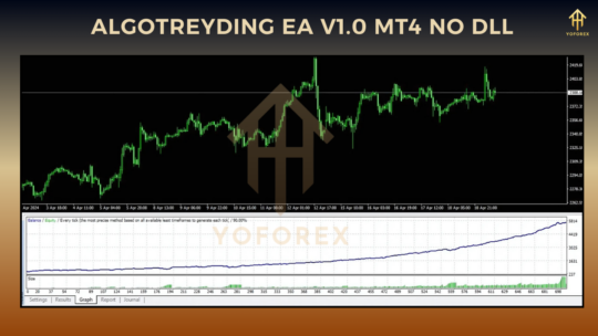 Algotreyding EA V1.0