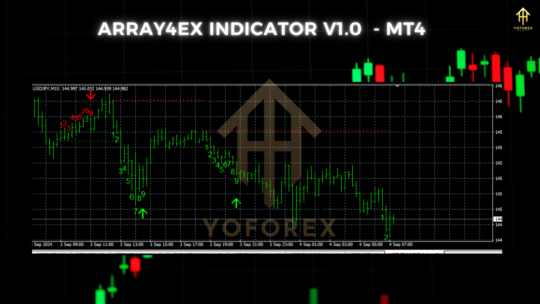 Array4ex Indicator V1.0 MT4