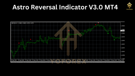 Astro Reversal Indicator