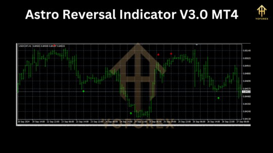 Astro Reversal Indicator