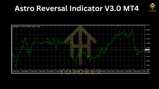 Astro Reversal Indicator