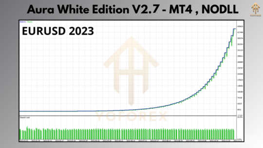 Aura White Edition EA V2.7