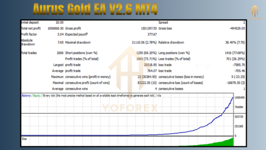 Aurus Gold EA V2.6