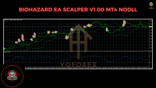 Biohazard EA Scalper v1.00