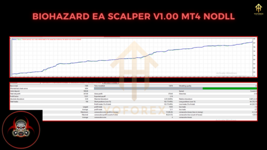 Biohazard EA Scalper v1.00