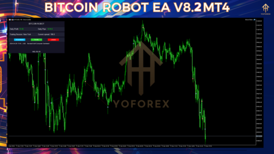 Bitcoin Robot EA V8.2