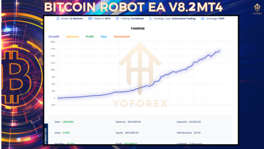 Bitcoin Robot EA V8.2