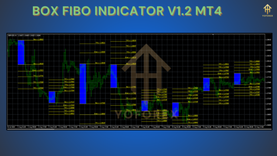 Box Fibo Indicator V1.2