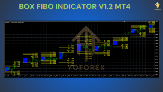 Box Fibo Indicator V1.2