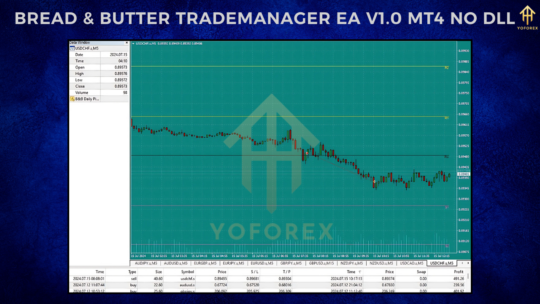 Bread & Butter TradeManager EA V1.0