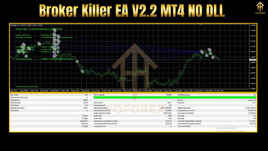 Broker Killer EA V2.2