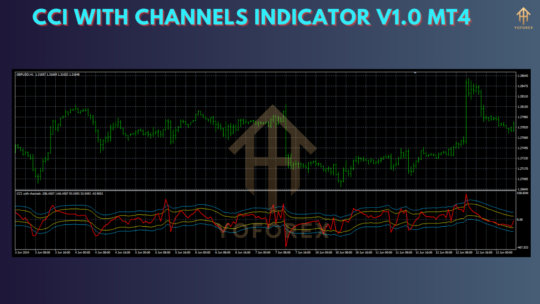 CCI with Channels Indicator V1.0