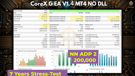 CoreX G EA V1.4