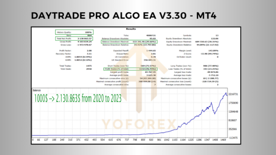 Daytrade Pro Algo EA V3.30 MT4