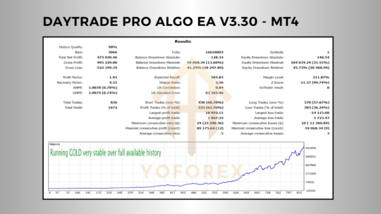 Daytrade Pro Algo EA V3.30 MT4