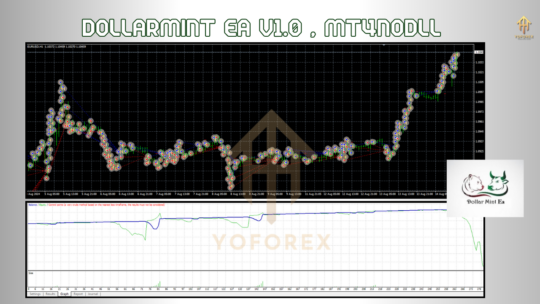 Dollarmint EA V1.0