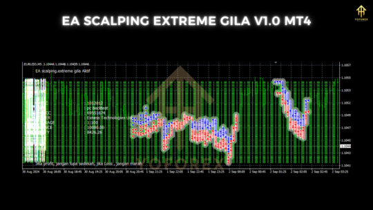 EA Scalping Extreme Gila V1.0 MT4