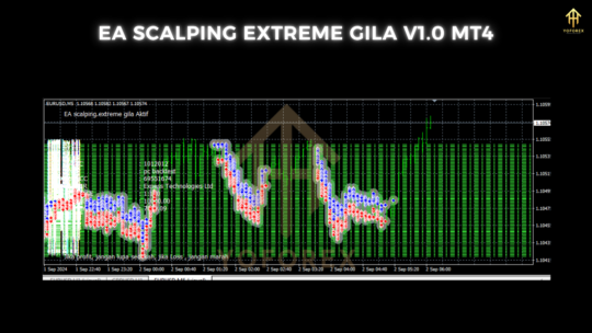 EA Scalping Extreme Gila V1.0 MT4