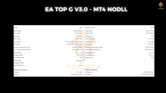 EA Top G V3.0 MT4