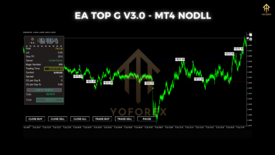 EA Top G V3.0 MT4