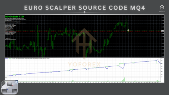 Euro Scalper EA Source Code V1.10