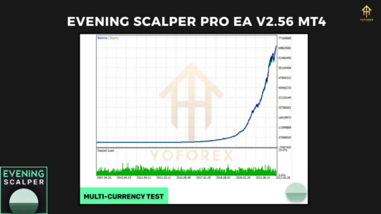 Evening Scalper Pro EA V2.56