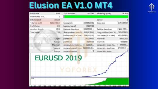 Elusion EA V1.0