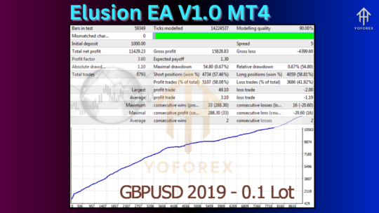 Elusion EA V1.0