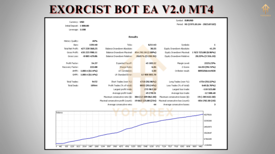 Exorcist Bot EA V2.0 MT4 2 1