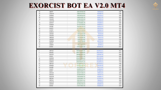 Exorcist Bot EA V2.0