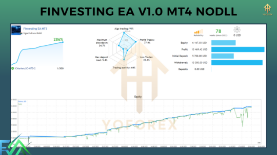 Finvesting EA v1.0