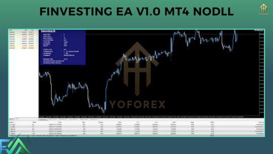 Finvesting EA v1.0