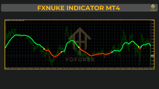 FXNUKE Indicator v1.0