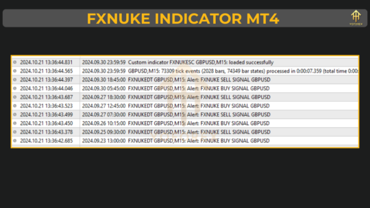 FXNUKE Indicator v1.0