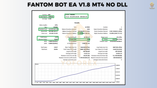 Fantom Bot EA V1.8