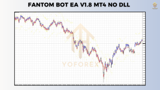 Fantom Bot EA V1.8